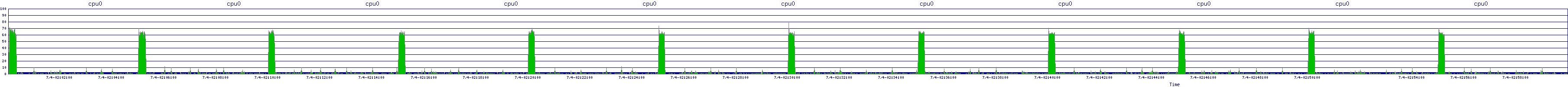 /2025/07/04/02/cpu0.png