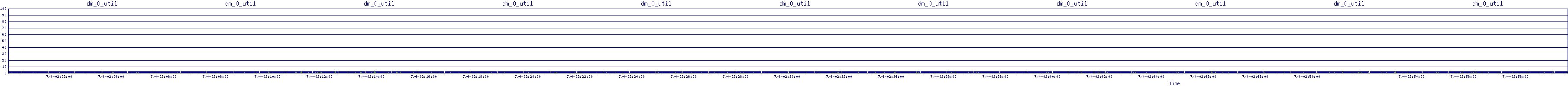/2025/07/04/02/dm_0_util.png