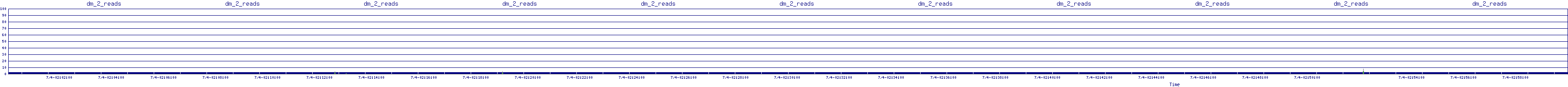 /2025/07/04/02/dm_2_reads.png