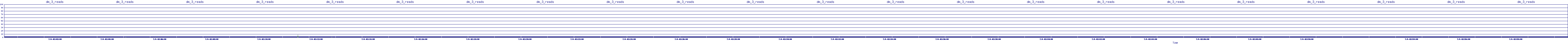/2025/07/04/02/dm_3_reads.png