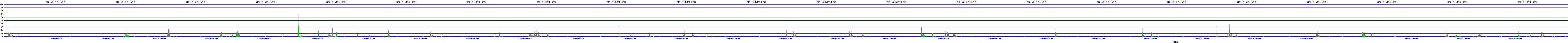 /2025/07/04/02/dm_3_writes.png