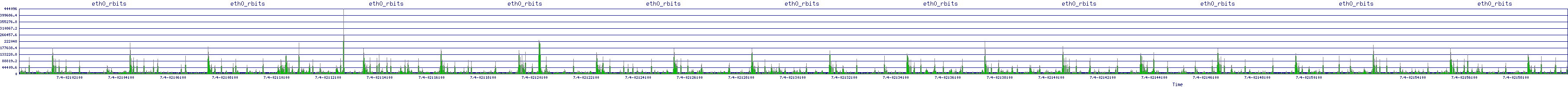 /2025/07/04/02/eth0_rbits.png