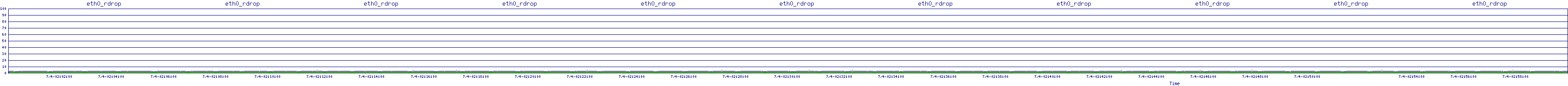 /2025/07/04/02/eth0_rdrop.png