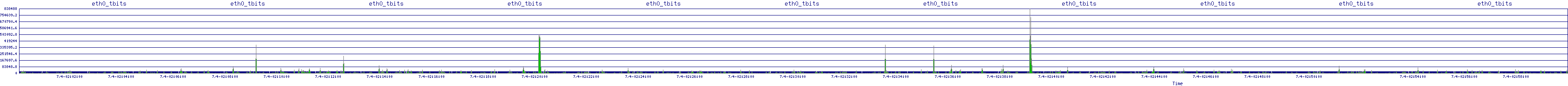 /2025/07/04/02/eth0_tbits.png