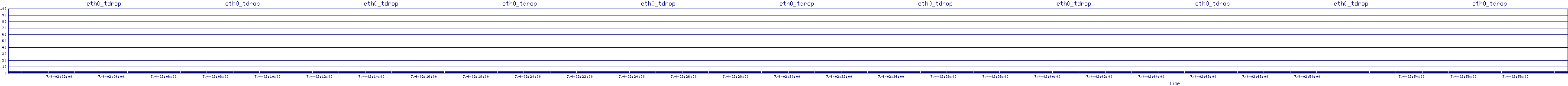 /2025/07/04/02/eth0_tdrop.png