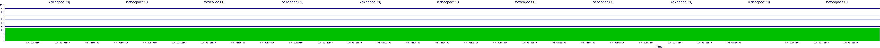 /2025/07/04/02/memcapacity.png