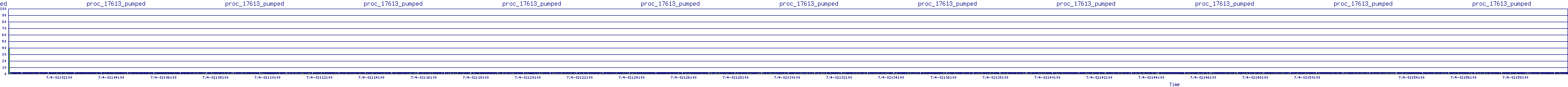 /2025/07/04/02/proc_17613_pumped.png