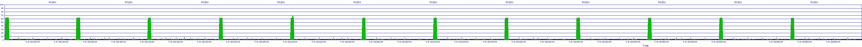 /2025/07/04/02/scpu.png