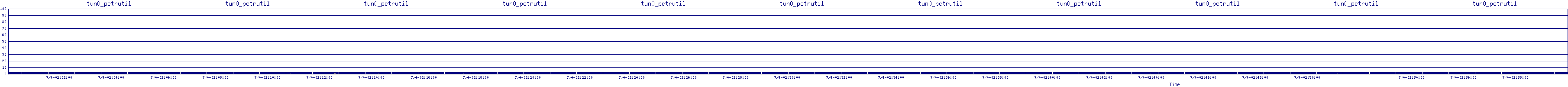 /2025/07/04/02/tun0_pctrutil.png
