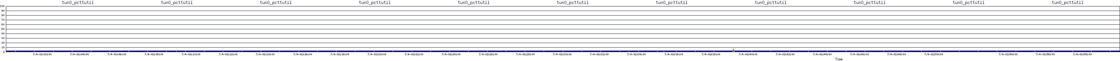 /2025/07/04/02/tun0_pcttutil.png