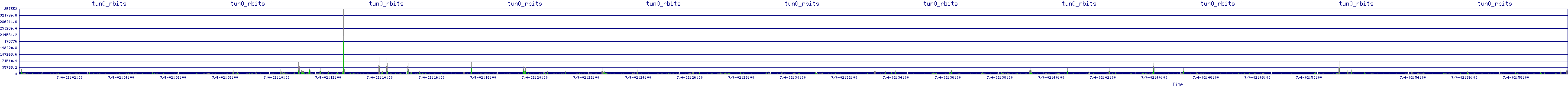 /2025/07/04/02/tun0_rbits.png