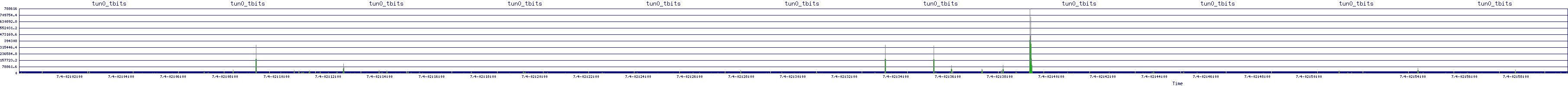 /2025/07/04/02/tun0_tbits.png