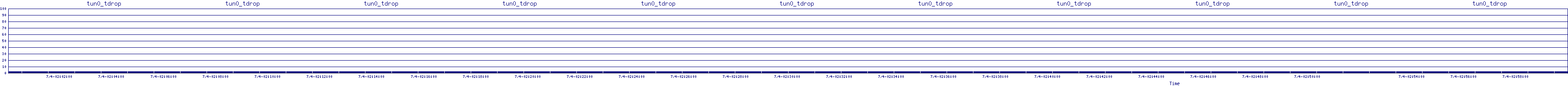 /2025/07/04/02/tun0_tdrop.png