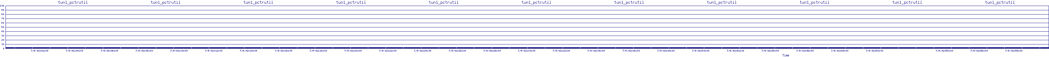/2025/07/04/02/tun1_pctrutil.png