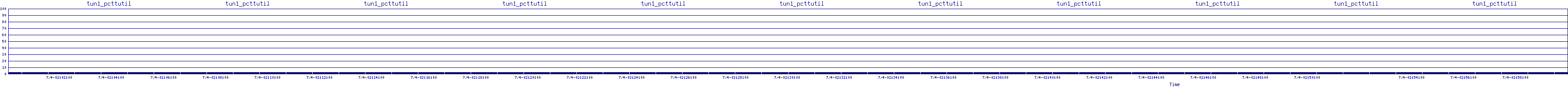 /2025/07/04/02/tun1_pcttutil.png