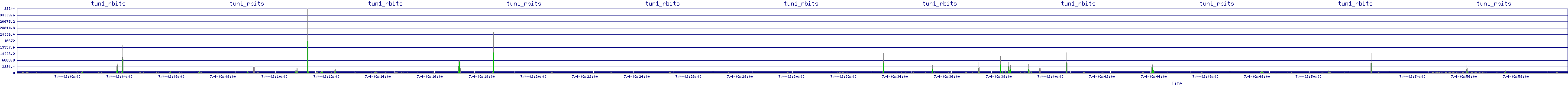 /2025/07/04/02/tun1_rbits.png
