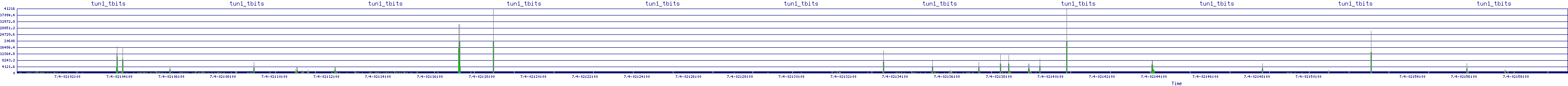 /2025/07/04/02/tun1_tbits.png
