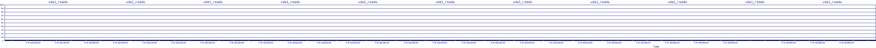 /2025/07/04/02/vda1_reads.png