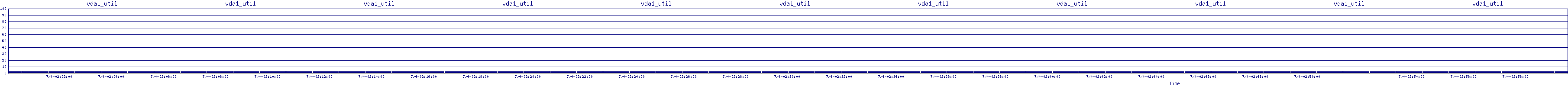 /2025/07/04/02/vda1_util.png