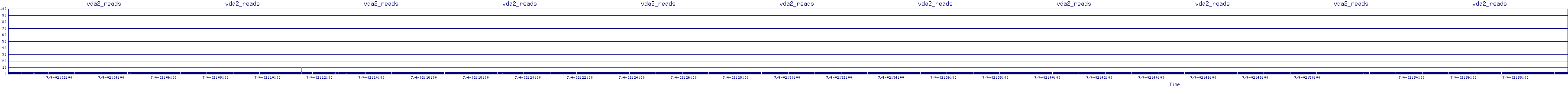 /2025/07/04/02/vda2_reads.png