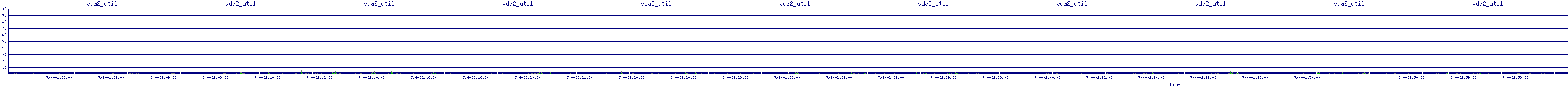 /2025/07/04/02/vda2_util.png