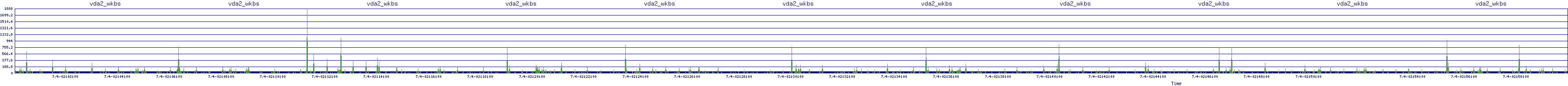/2025/07/04/02/vda2_wkbs.png