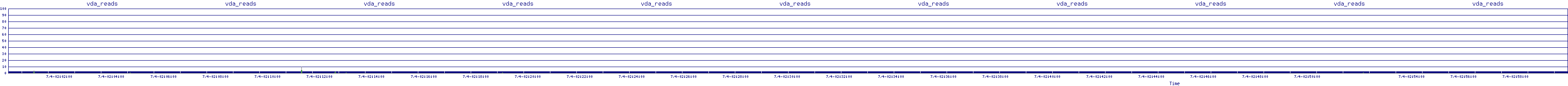 /2025/07/04/02/vda_reads.png
