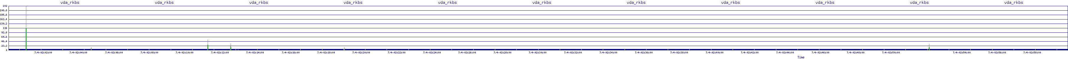 /2025/07/04/02/vda_rkbs.png