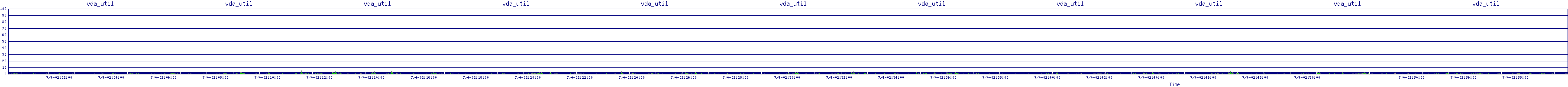 /2025/07/04/02/vda_util.png