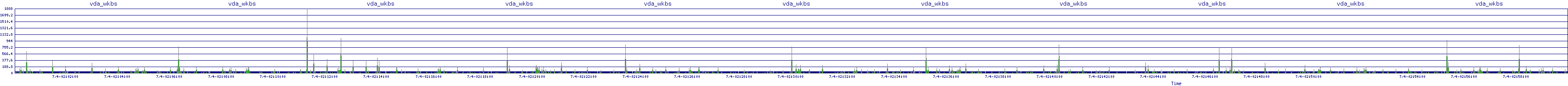 /2025/07/04/02/vda_wkbs.png