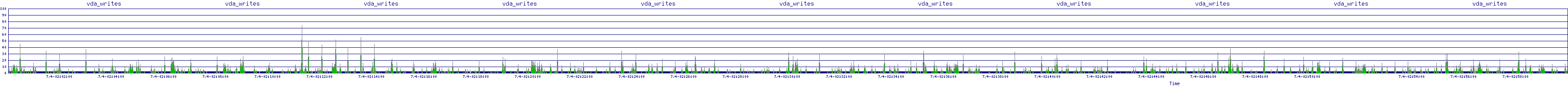 /2025/07/04/02/vda_writes.png