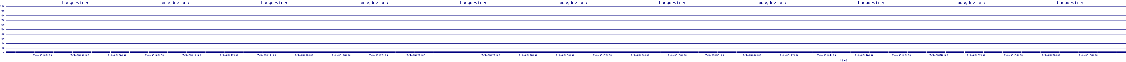 /2025/07/04/03/busydevices.png