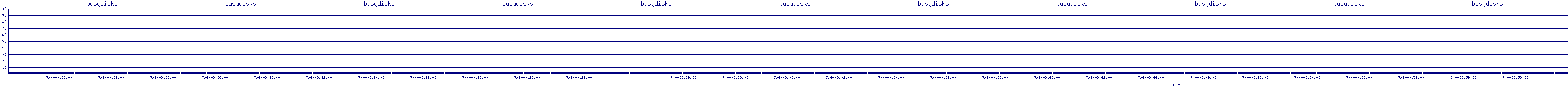 /2025/07/04/03/busydisks.png