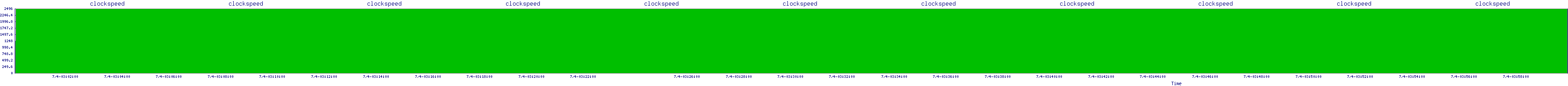 /2025/07/04/03/clockspeed.png
