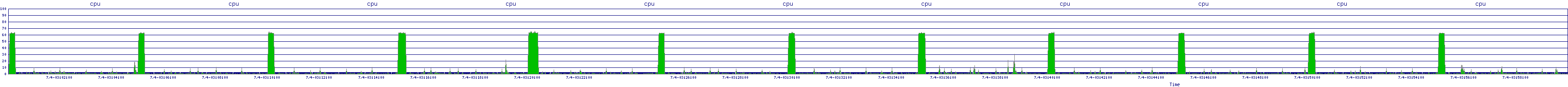 /2025/07/04/03/cpu.png