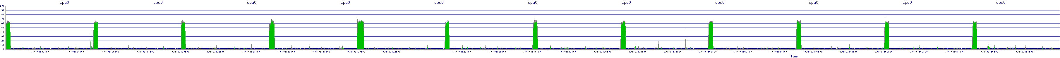 /2025/07/04/03/cpu0.png