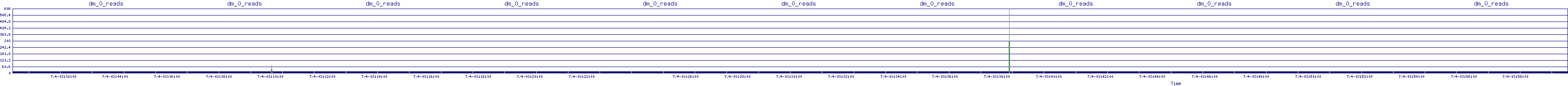 /2025/07/04/03/dm_0_reads.png