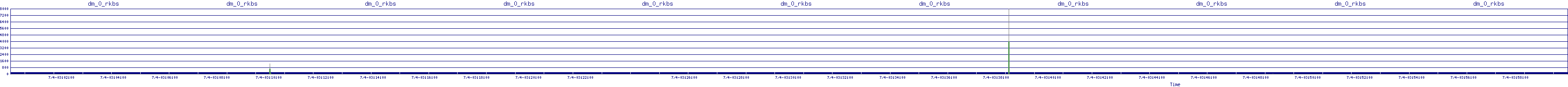 /2025/07/04/03/dm_0_rkbs.png