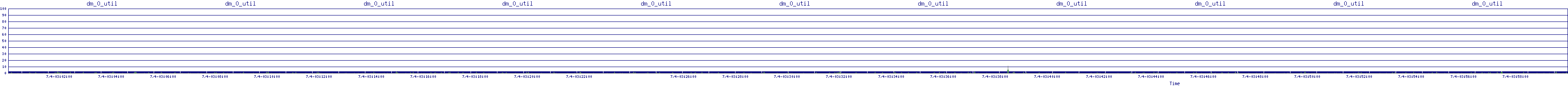 /2025/07/04/03/dm_0_util.png