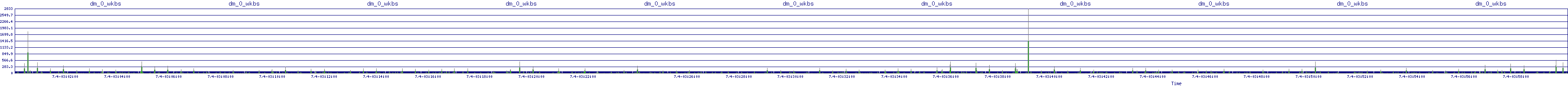 /2025/07/04/03/dm_0_wkbs.png