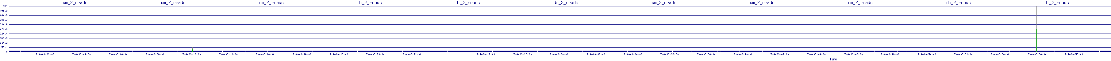 /2025/07/04/03/dm_2_reads.png