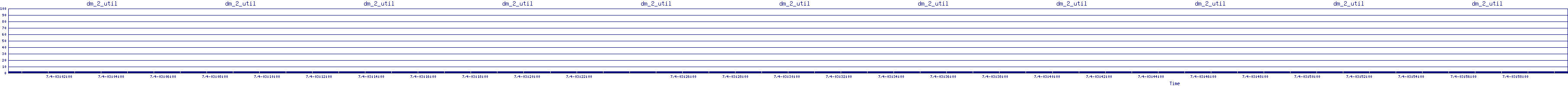 /2025/07/04/03/dm_2_util.png