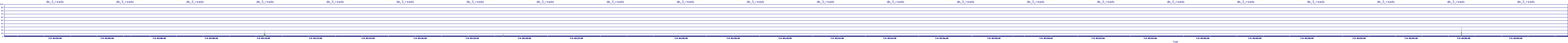 /2025/07/04/03/dm_3_reads.png