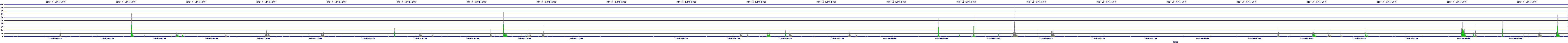 /2025/07/04/03/dm_3_writes.png