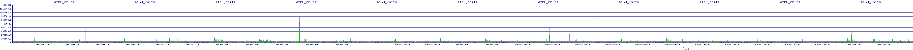 /2025/07/04/03/eth0_rbits.png