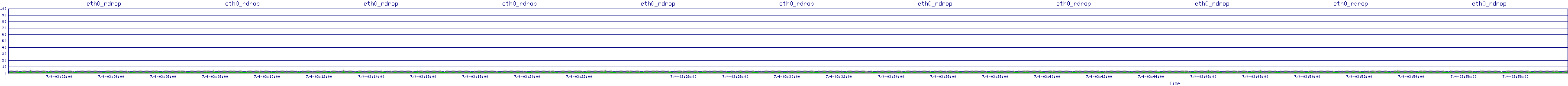 /2025/07/04/03/eth0_rdrop.png