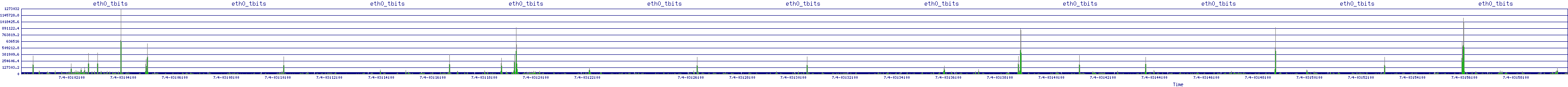 /2025/07/04/03/eth0_tbits.png
