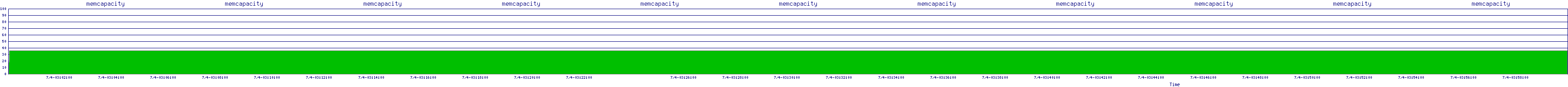 /2025/07/04/03/memcapacity.png