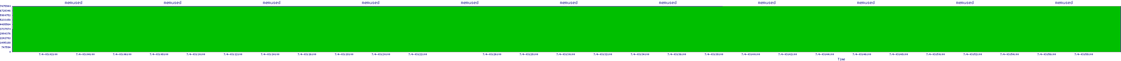 /2025/07/04/03/memused.png