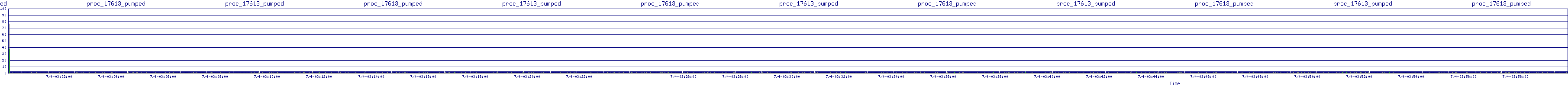 /2025/07/04/03/proc_17613_pumped.png